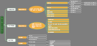 工裝工程施工流程