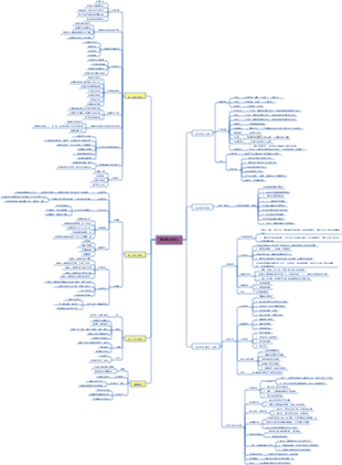 工程專案管理部全流程（含業務流程、專案激勵、營運管理）