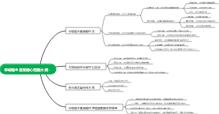 半導體全產業鏈心智圖大綱_