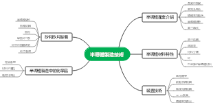 半導體製造技術