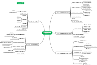 半導體物理學思維導圖