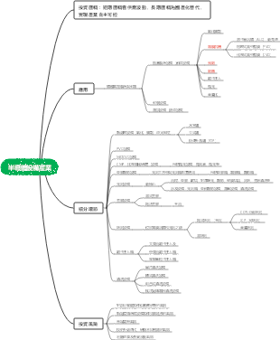 半導體設備產業投資簡介