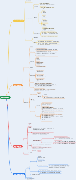 電機工程安裝技術z0608