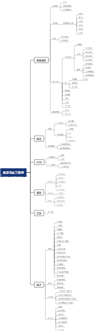 資深電氣工程師