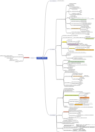 《人類簡史，從動物到上帝》
