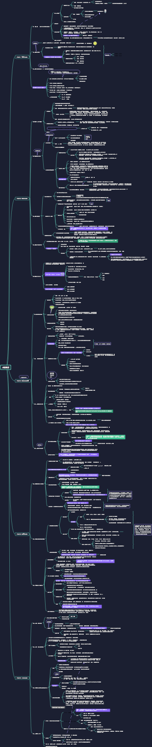 人類簡史心智圖