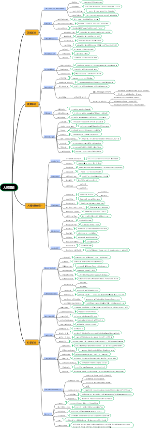 《人類簡史》讀書筆記