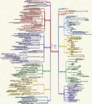 《人類簡史》讀書筆記