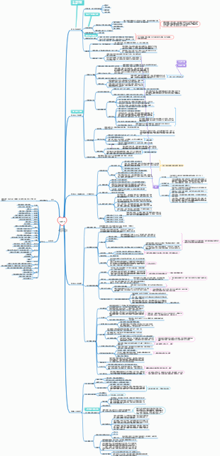 《人類簡史》-阿蘇讀書筆記