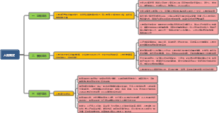 《人類簡史》讀書筆記