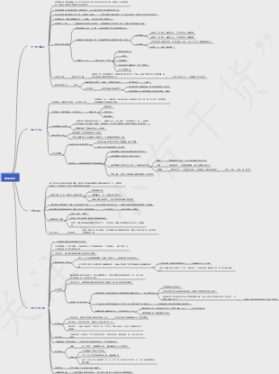 《人類簡史》農業革命