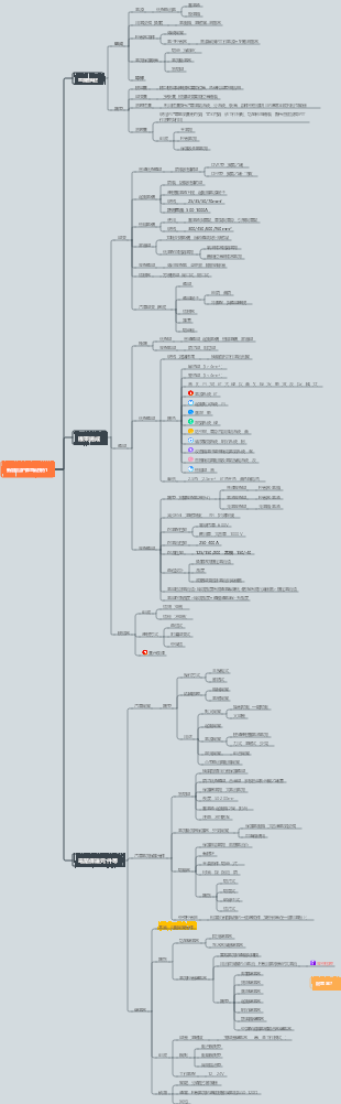 新能源汽車電氣技術思維導圖