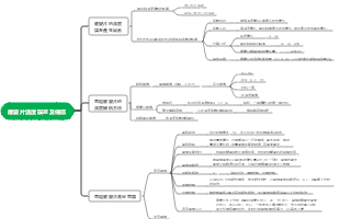電氣測量心智圖