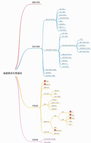 電氣解決方案優化
