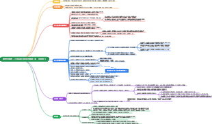 閱讀筆記第四本：人工智慧和演算法是否能戰勝人類－《未來簡史》