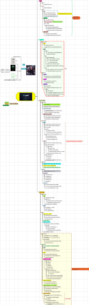 《未來簡史》-人類社會將何去何從