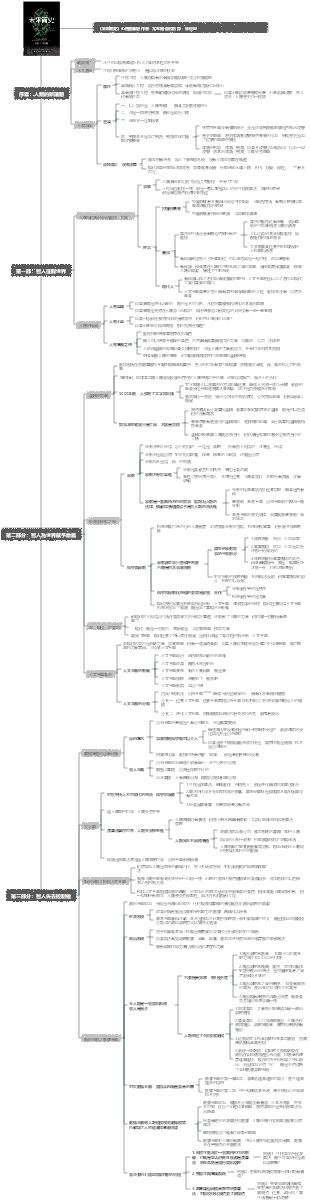 《未來簡史》心智圖筆記