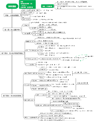 《未來簡史》讀書筆記