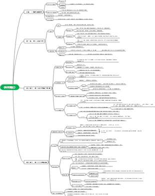 《未來簡史》讀書筆記