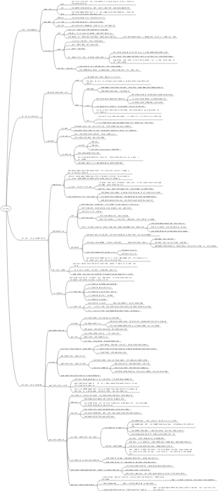 未來簡史知識導圖
