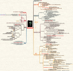 《未來簡史》讀書筆記