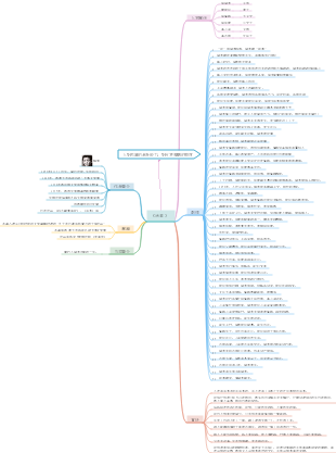 《活》讀書筆記