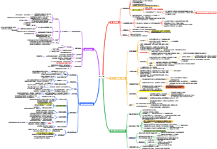 《被討厭的勇氣》讀書筆記精華總結