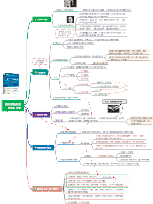 被討厭的勇氣—勇氣心理學