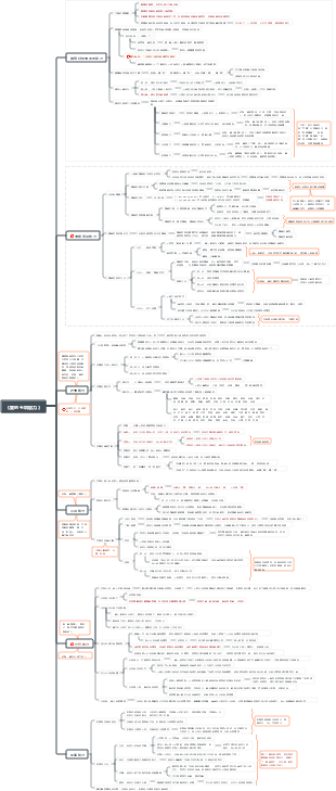 心理學-被討厭的勇氣