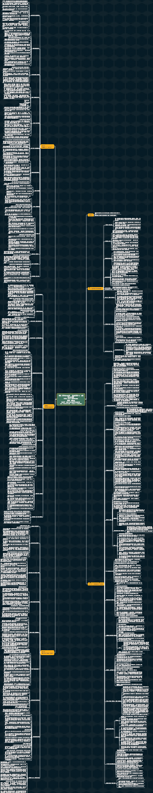 被討厭的勇氣 2023.8.15