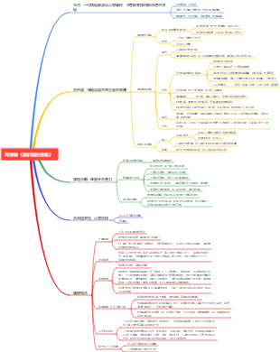《被討厭的勇氣》