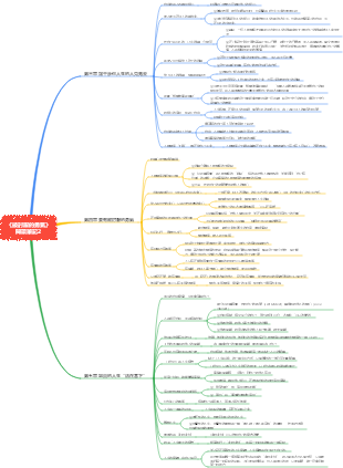 《被討厭的勇氣》讀書筆記