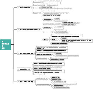 대기환경오염 및 예방