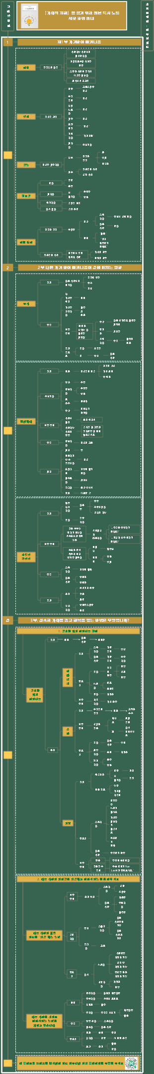 『자아의 지혜』를 읽기 위한 원본 독서 노트 세로 화면 안내