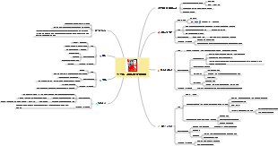 영향 - Robert Cialdini의 독서 노트