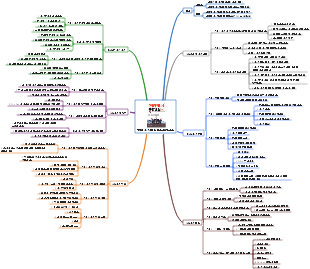 당신의 지식은 독서노트를 관리해야 합니다