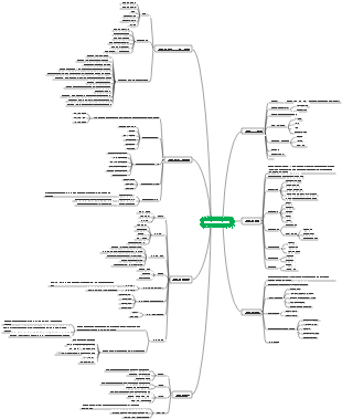 프로세스 및 방법