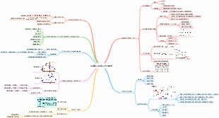 類比電子技術半導體三極體及放大電路