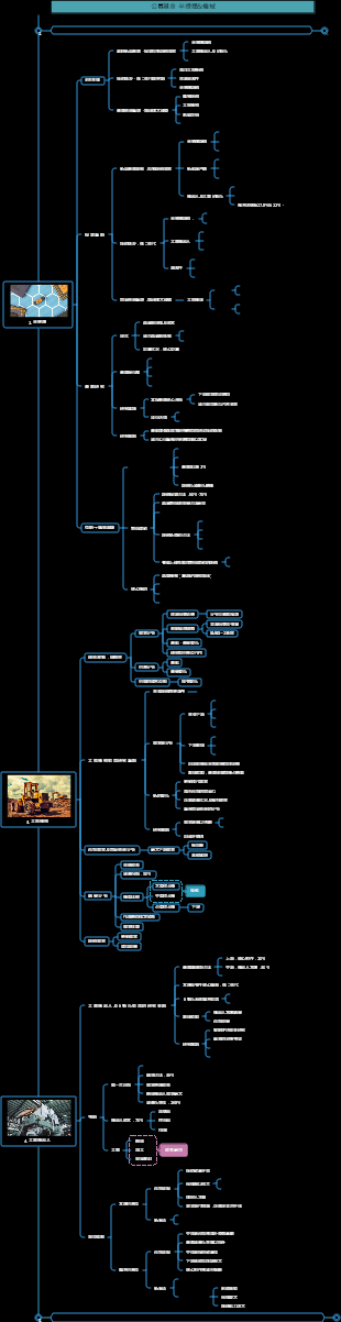 產業研究 半導體-機器人