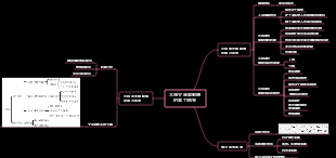 三相交流電動機的電力拖動