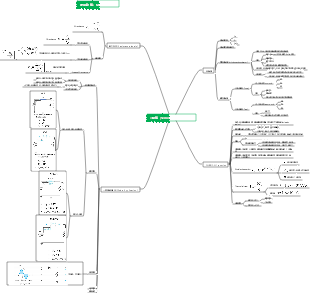類比電子電路知識框架