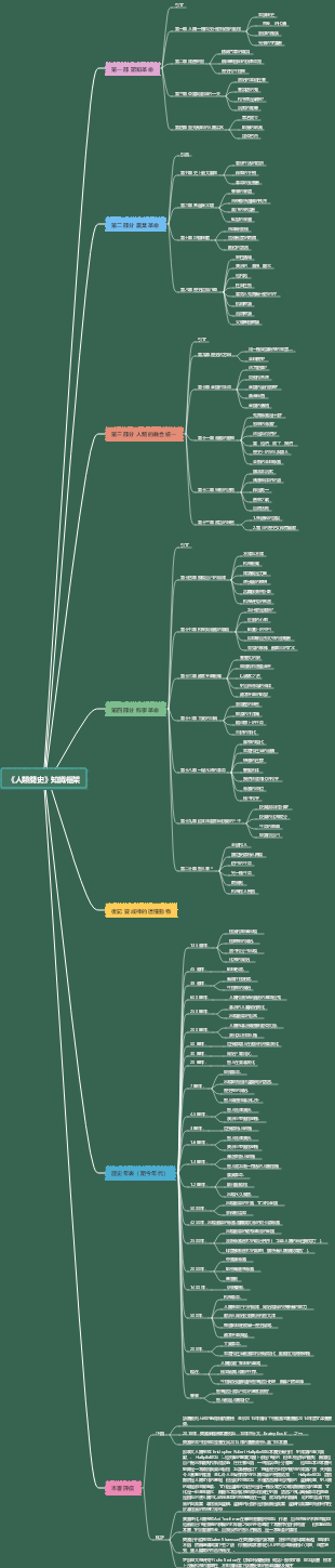 尤瓦爾·赫拉利《人類簡史》知識框架