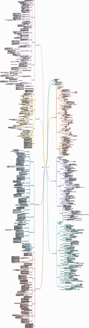 【讀書筆記】《人類簡史》《未來簡史》 《今日簡史》