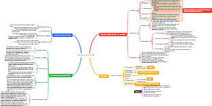 Plano de trabalho do PMC