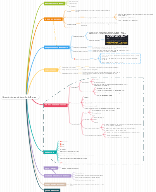 Curso de desenvolvimento de humor