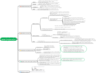 Revisão de dinheiro quente