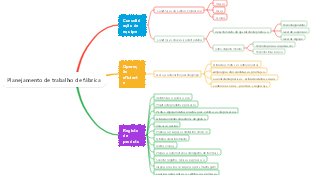 Planejamento de trabalho de fábrica--20240421