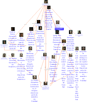 Gráfico de relacionamento dos personagens de Seoul Spring