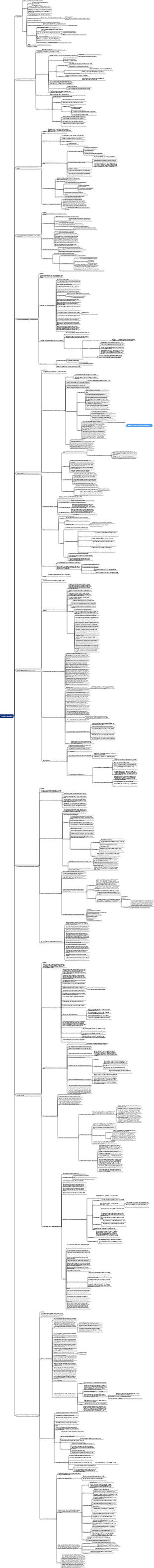 liderança replicável