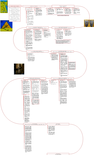 Egito - Linha do tempo